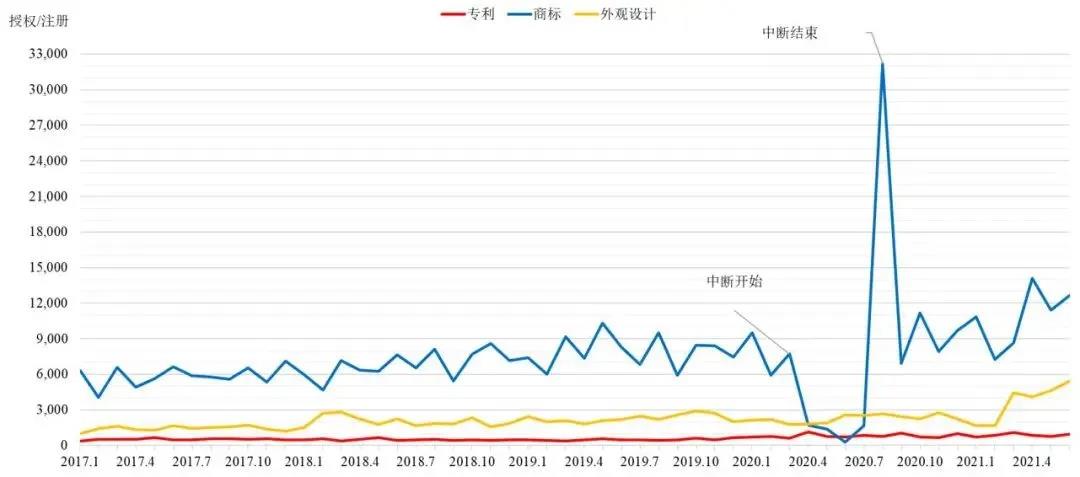 英國知識產(chǎn)權(quán)局發(fā)布近五年專利、商標(biāo)和外觀設(shè)計(jì)統(tǒng)計(jì)數(shù)據(jù)